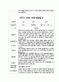 만0세 2학기 부모상담일지 20명 (교사 종합의견 첨부/평가제)- 영아 부모상담일지,개별면담일지 15페이지