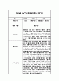 (영아 관찰일지) 만2세 1년 동안의 관찰일지 - 평가인증A,총평첨부 2페이지