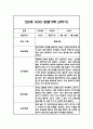 (영아 관찰일지) 만2세 1년 동안의 관찰일지 - 평가인증A,총평첨부 19페이지