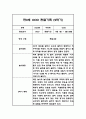 (영아 관찰일지) 만2세 1년 동안의 관찰일지 - 평가인증A,총평첨부 20페이지