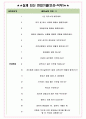 이스트에이드 면접기출(최신)+꿀팁[최종합격!] +1000대기업 1차 직무면접 + 2차 임원면접 최종합격자 답안 4페이지