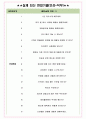 이카운트 면접기출(최신)+꿀팁[최종합격!] +1000대기업 1차 직무면접 + 2차 임원면접 최종합격자 답안 4페이지