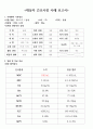방광염 간호사례연구-간호과정 2가지 레포트 (방광염 케이스스터디, 방광염 컨퍼런스, 방광염 실습 자료) 6페이지