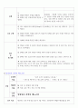 방광염 간호사례연구-간호과정 2가지 레포트 (방광염 케이스스터디, 방광염 컨퍼런스, 방광염 실습 자료) 8페이지