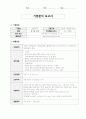 취업전략과 사회진출(청소년교육상담과) - 기업분석 보고서 ) 제일기획 2페이지