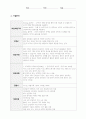 취업전략과 사회진출(청소년교육상담과) - 기업분석 보고서 ) 제일기획 3페이지
