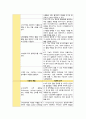 문맥압 증가와 관련된 출혈위험성(식도정맥류) 2페이지