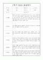 (만5세 유아 발달평가) 만5세 1학기 발달평가 13명 (평가제 발달평가) 9페이지