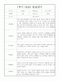 (만5세 유아 발달평가) 만5세 1학기 발달평가 13명 (평가제 발달평가) 11페이지