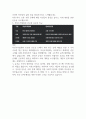 자선조직협회와 인보관운동의 설립배경 및 특성 비교 레포트 2페이지