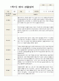 1학기 2학기 관찰일지 만 2세 12명 10페이지