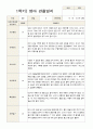 1학기 2학기 관찰일지 만 2세 12명 11페이지