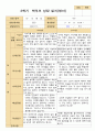 평가제 만 2세 2학기 영아 관찰일지와 발달평가와 부모상담일지 12명 32페이지