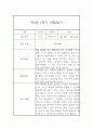 [관찰일지와 발달평가] 만2세 1년 일상,놀이 관찰일지 및 1학기,2학기 발달평가 2페이지