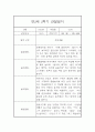 [관찰일지와 발달평가] 만2세 1년 일상,놀이 관찰일지 및 1학기,2학기 발달평가 9페이지