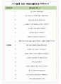 GS홈쇼핑 면접기출(최신)+꿀팁[최종합격!] +1000대기업 1차 직무면접 + 2차 임원면접 최종합격자 답안 4페이지