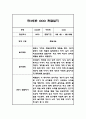 [유아 관찰일지] 만3세 2학기 놀이와 일상영역 관찰일지 및 발달평가 (관찰일지 예시) 2페이지