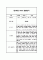 [유아 관찰일지] 만3세 2학기 놀이와 일상영역 관찰일지 및 발달평가 (관찰일지 예시) 6페이지