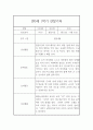 만0세 1년 (3월-2월) 관찰일지 (1학기,2학기 총평첨부) 3페이지