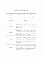 만0세 1년 (3월-2월) 관찰일지 (1학기,2학기 총평첨부) 5페이지