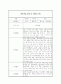 만0세 1년 (3월-2월) 관찰일지 (1학기,2학기 총평첨부) 9페이지