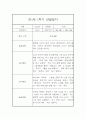 만1세 1학기 놀이활동 일상생활 관찰일지 및 발달평가- 평가제 관찰일지 3페이지