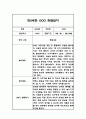 만2세반 1년 놀이와 일상영역 관찰일지 및 발달평가 (평가제 통과 관찰일지) 12페이지