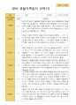 만 2세 2학기  9-2월  관찰일지 12명 2페이지