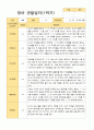 만 0세 1학기 2학기  관찰일지 5명 3월- 다음해 2월 1페이지