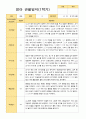 만 0세 1학기 2학기  관찰일지 5명 3월- 다음해 2월 3페이지
