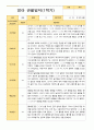 만 0세 1학기 2학기  관찰일지 5명 3월- 다음해 2월 4페이지