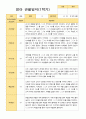 만 0세 1학기 2학기  관찰일지 5명 3월- 다음해 2월 5페이지