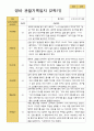 만 1세 1학기 2학기  3- 다음해 2월  관찰일지 10명 16페이지