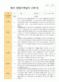 만 2세 1학기 2학기 영아관찰일지 12명 8페이지