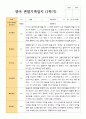 만 2세 1학기 2학기 영아관찰일지 12명 10페이지