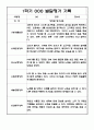 [유아 발달평가] 만4세 1학기 발달평가 10명 (평가제 발달평가) 5페이지