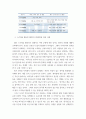 [ 스키마(schema)의 개념을 설명하고 듣기 교육에서 스키마를 활용한 배경지식을 활성화하기 위한 활동의 예를 쓰십시오 5페이지