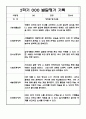 만4세 2학기 발달평가 10명 (평가제 발달평가) 2페이지