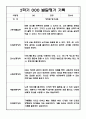만4세 2학기 발달평가 10명 (평가제 발달평가) 7페이지