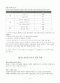 운영규정 ( 장기요양기관 운영규정 / 요양원, 주야간보호센터, 방문요양, 재가센터 등) 16페이지