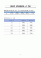 운영규정 ( 장기요양기관 운영규정 / 요양원, 주야간보호센터, 방문요양, 재가센터 등) 21페이지