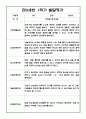 영아 발달평가 - 만0세 1학기 발달평가 10명 (평가제 발달평가) 10페이지
