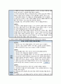 A+ 만성신부전 간호진단 간호과정 (chronic renal failure, CRF) 9페이지