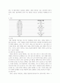 [ 영아를 위한 하루 일과 운영계획표를 작성하고, 작성 시 가장 중점을 둔 부분이 무엇인지 쓰세요 3페이지
