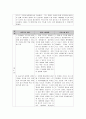 영적간호 실습 일지 및 수행 내용 느낀점 보고서 5회분 7페이지