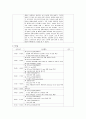 응급간호학 실습 개별 실습 일지 느낀점 5회분 2페이지