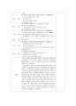 응급간호학 실습 개별 실습 일지 느낀점 5회분 5페이지