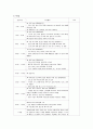 응급간호학 실습 개별 실습 일지 느낀점 5회분 6페이지