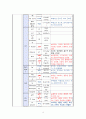 응급간호 실습 급성 심근경색 사례보고서 급성통증 가스교환장애 간호과정 4페이지