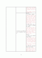 응급간호 실습 급성 심근경색 사례보고서 급성통증 가스교환장애 간호과정 18페이지